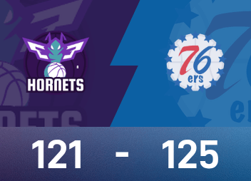 NBA-Spielbericht: Maxi hatte 28 Punkte und 9 Assists, die 76ers besiegten die Hornets knapp mit 125-121