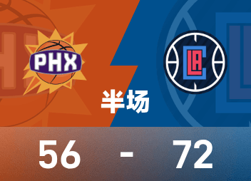 Harden machte 5 von 6 Dreierwürfen und erzielte effizient 26 Punkte, 3 Rebounds und 4 Assists. Booker erzielte nur 8 Punkte. Die Clippers 72-56 Suns zur Halbzeit.
