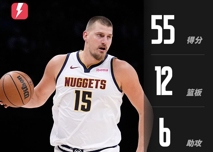 Jokic erzielte 55 Punkte, 12 Rebounds und 6 Assists bei 18-gegen-23-Schüssen und erreichte damit die höchste Punktzahl aller Spieler in einem einzigen Spiel dieser Saison.