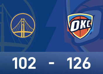 NBA-Bericht: Alexander 28 Punkte und 11 Assists, Thunder besiegte die Warriors 126-102